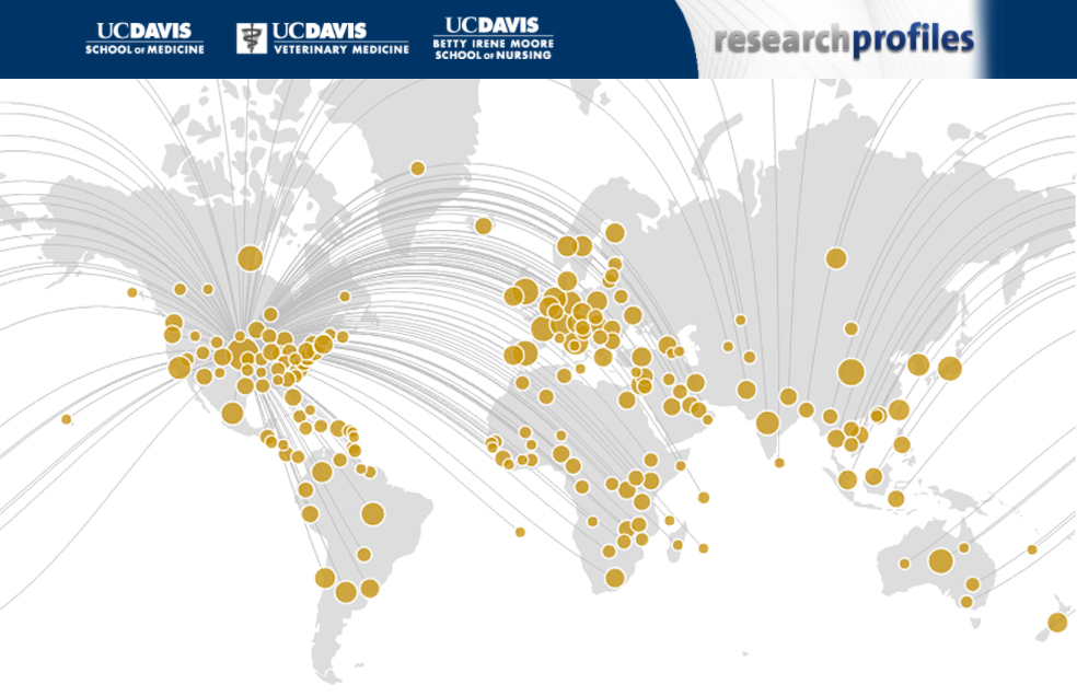 PURE Research Profiles Banner